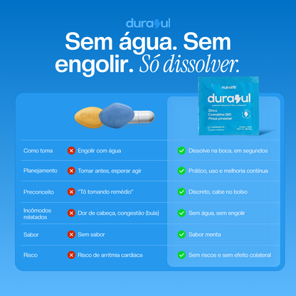 Durazul
